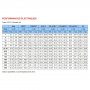 Nexans Câble 2 x 4P F/FTP Cat.6A LSZH Dca s2 d1 a1 - 500m
