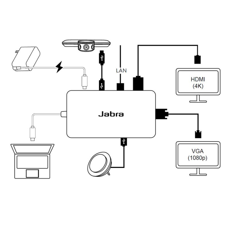 Panacast Hub / Jabra Panacast HUB / All categories softwares operating systems antivirus microsoft 365 microsoft office windows server jabra headsets speakerphones panacast.