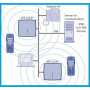 Mitel 632d V2 Reconditionné