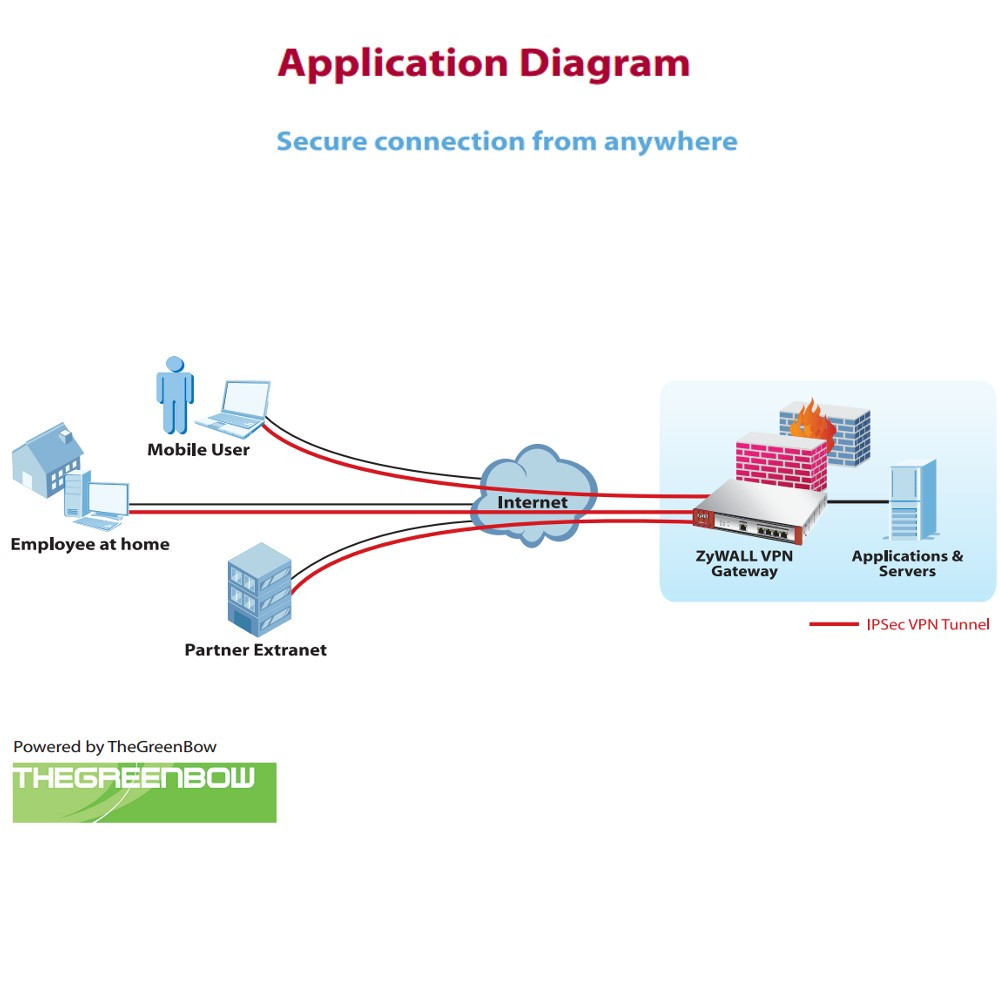 Shrew soft vpn access manager